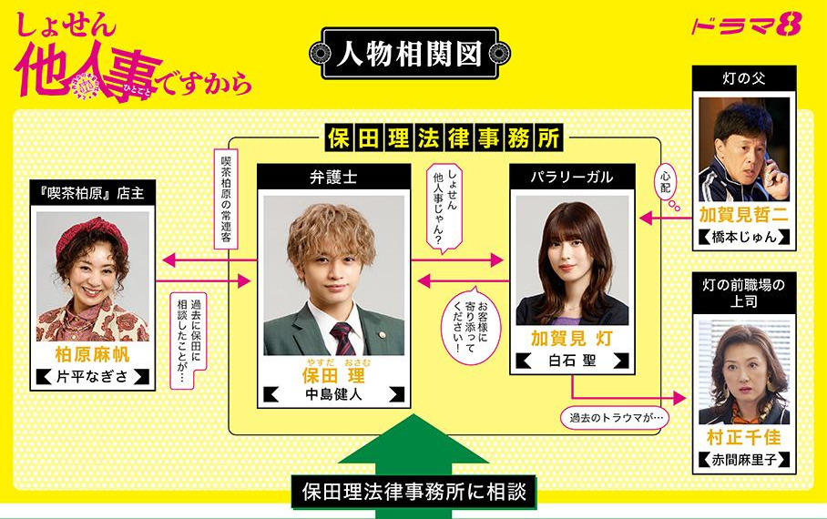 ドラマしょせん他人事ですから相関図